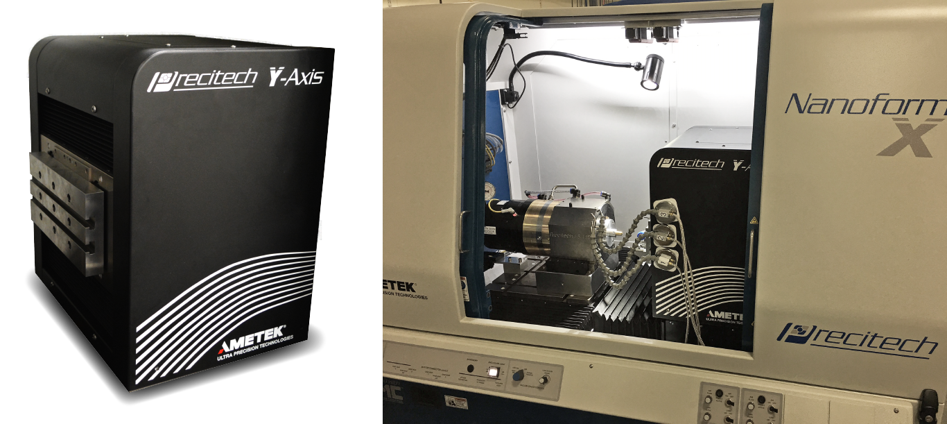 Y-Axis removable vertical axis header