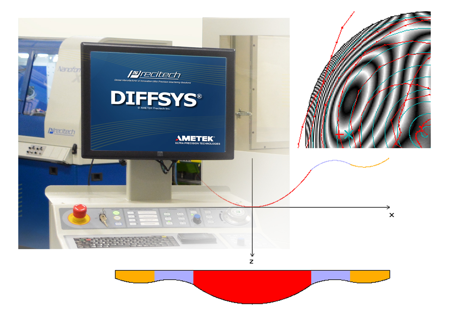 DIFFSYS CAM Software for generation of optical surfaces on precision CNC machines