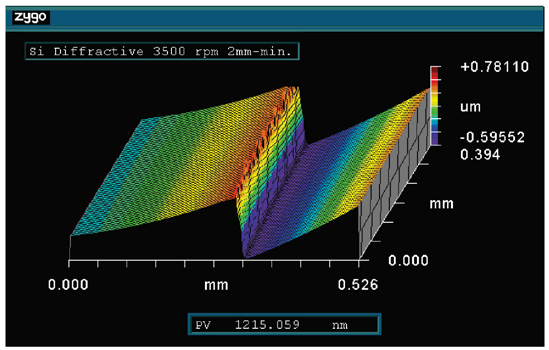 Diffractive step